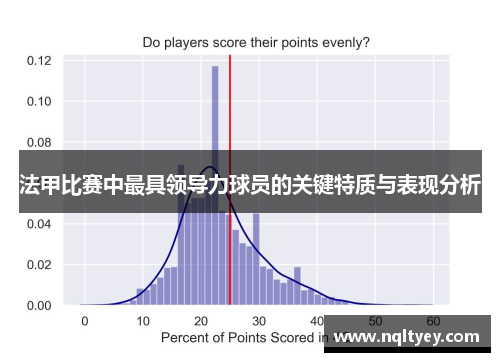 法甲比赛中最具领导力球员的关键特质与表现分析